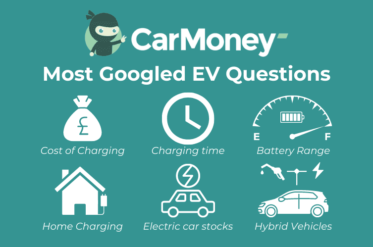 Most Googled EV Questions