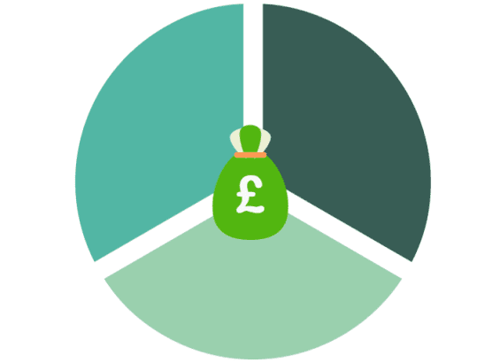 Budgeting | CarMoney.co.uk