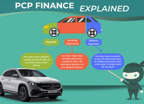 PCP Explained | CarMoney.co.uk